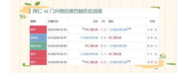关于今夜欧篮联焦点战；门兴格拉德巴赫主帅复盘；更衣室稳定；训练强度明显提升的信息